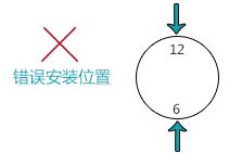 自來(lái)水計量表安裝選定原則圖