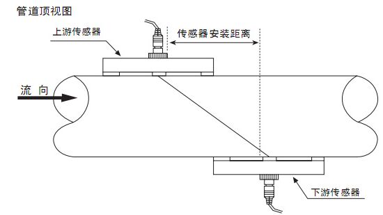 自來(lái)水計量表Z字安裝法