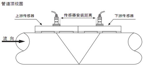 自來(lái)水計量表V字安裝法