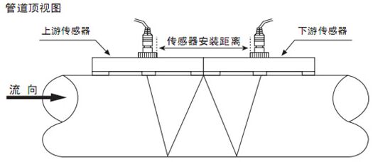 管道外夾流量計W字安裝法