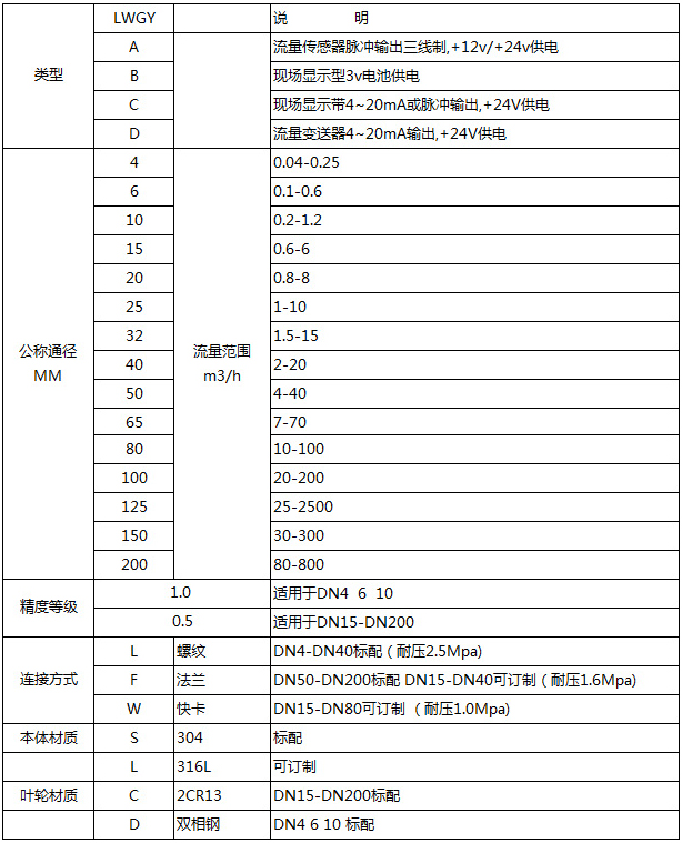 牛奶流量計選型型譜對照表