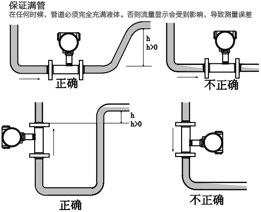 衛生渦輪流量計滿(mǎn)管安裝注意事項