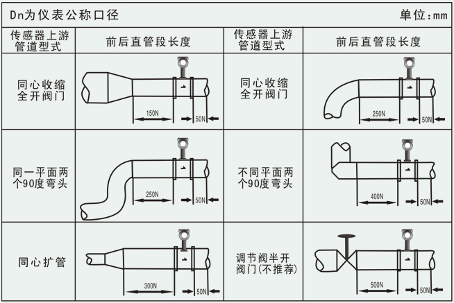 氣體用流量計管道安裝要求圖