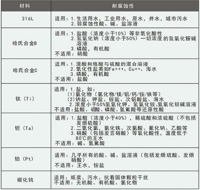 冷水流量計電極材料對照表