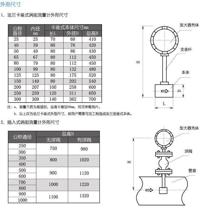 貿易結算渦街流量計結構尺寸對照表