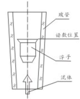 玻璃轉子流量計結構圖