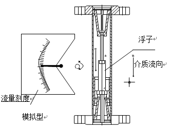 就地型金屬管浮子流量計結構圖