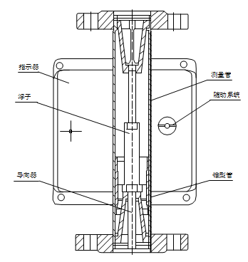 智能型金屬管浮子流量計結構圖