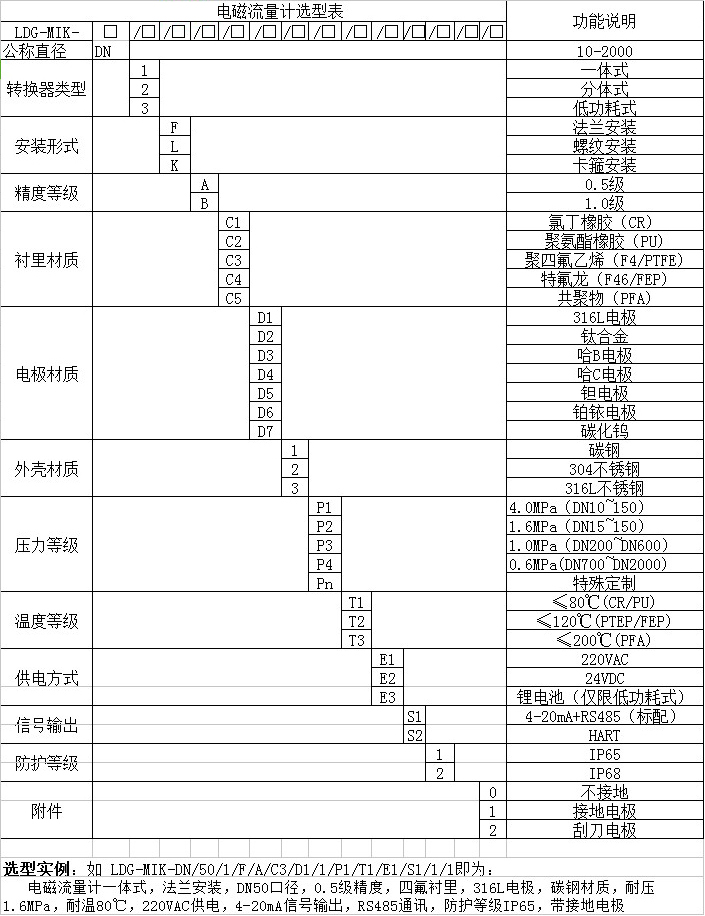 LDE電磁流量計選型對照表