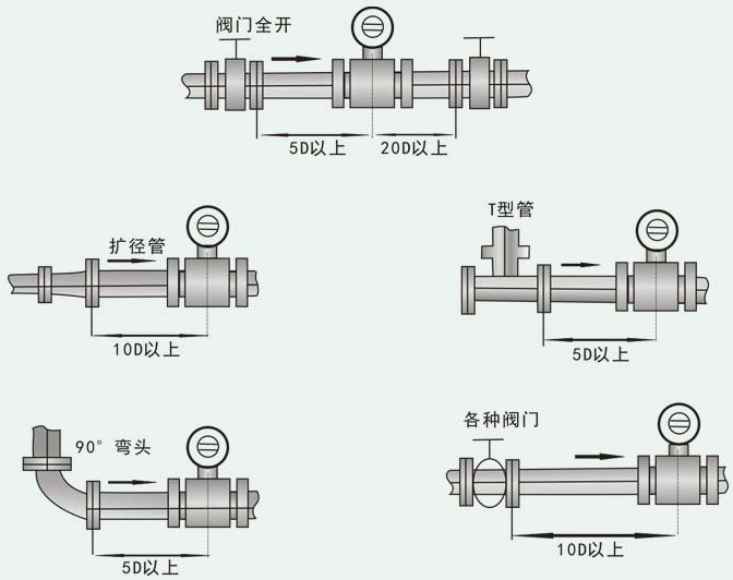 水管道流量計安裝注意事項