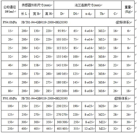 dn800電磁流量計外形尺寸對照表