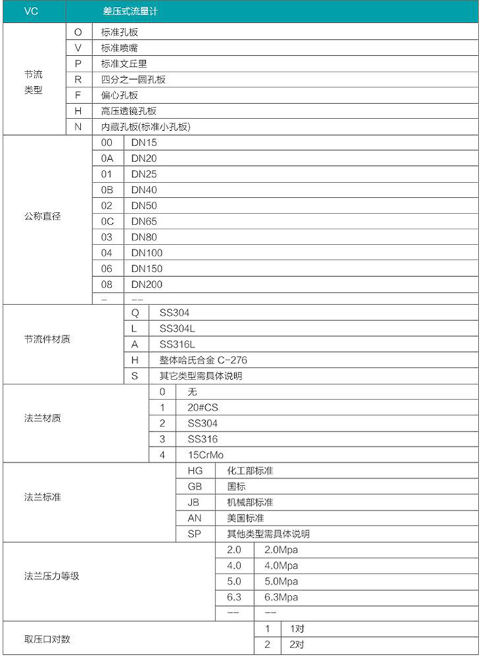 dn500孔板流量計選型對照表