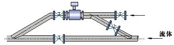 dn400管道流量計安裝注意事項