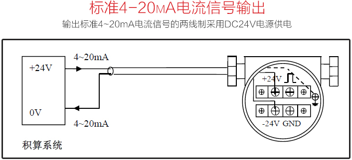 暖氣流量計4-20mA電流信號配線(xiàn)圖