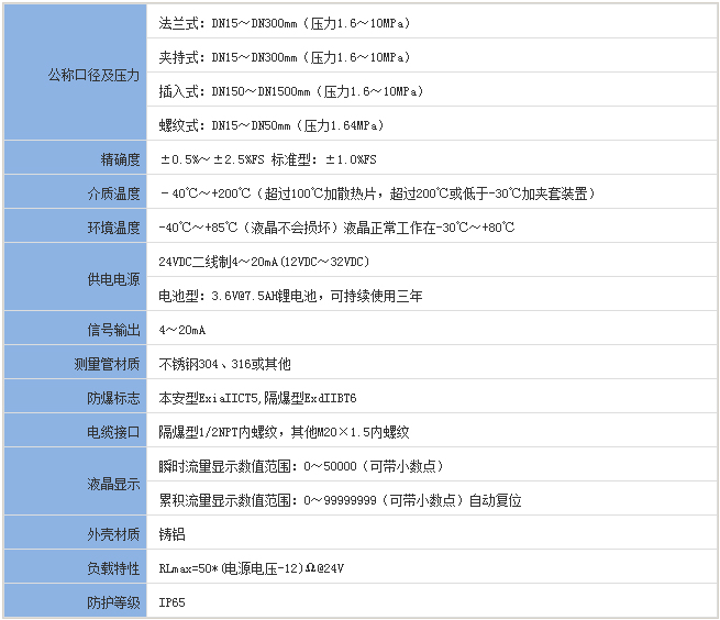 低溫靶式流量計基本參數