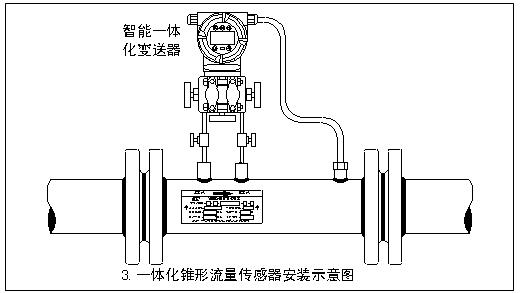 內錐流量計安裝圖