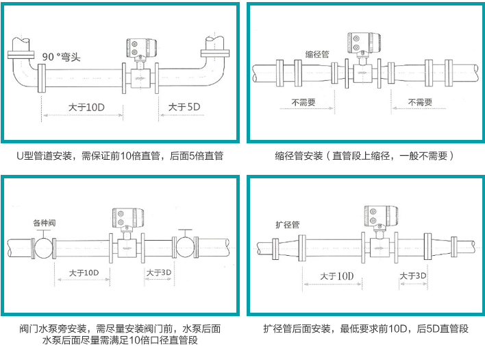 dn1000電磁流量計安裝圖