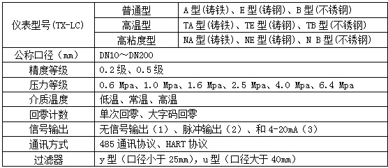 1寸柴油流量計型譜對照表