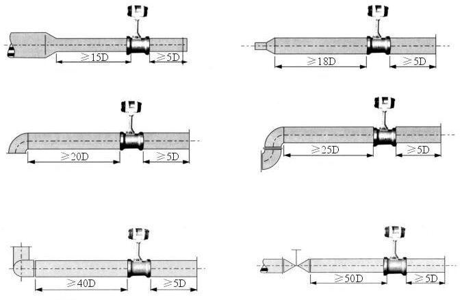 數顯氣體流量計安裝圖