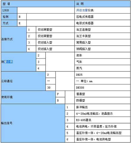 dn200渦街流量計型譜對照表