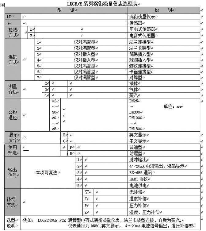 dn25渦街流量計型譜對照表