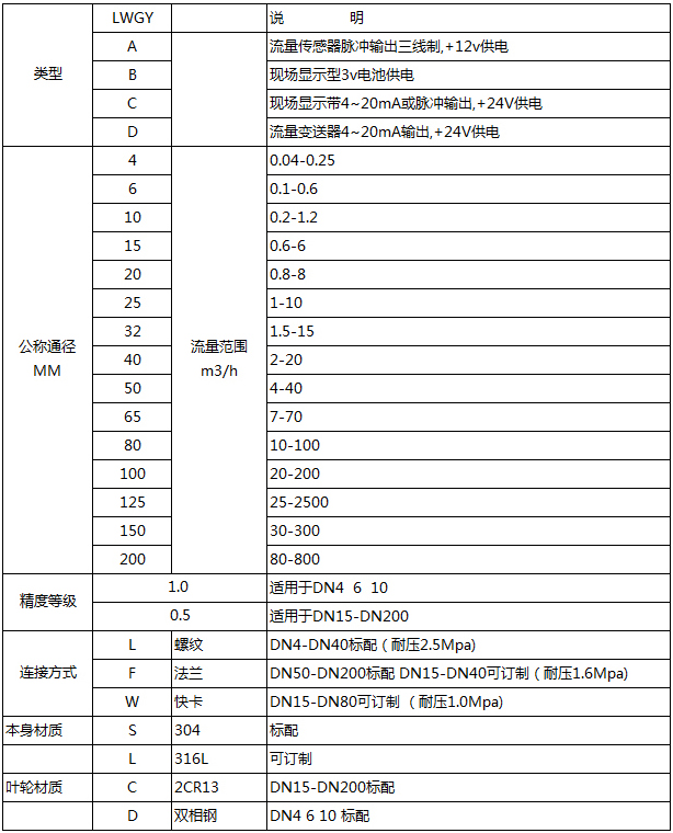 乳化液流量計型譜對照表