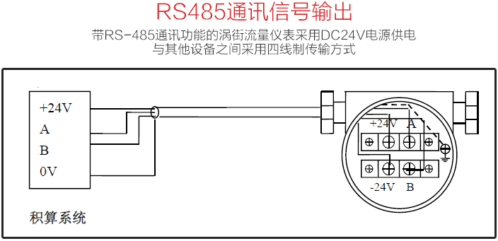 JKM-LUGB渦街流量計RS485通訊信號輸出圖