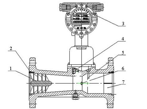 旋進(jìn)旋渦流量計結構圖