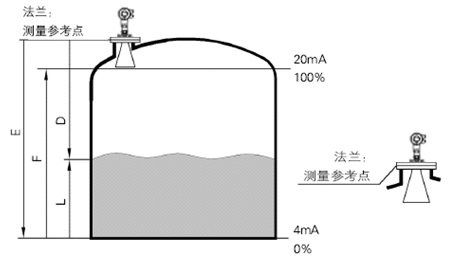 雷達液位計工作原理圖