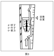 實(shí)驗室液體流量計原理圖