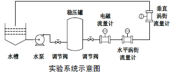 壓縮空氣流量計實(shí)驗系統示意圖