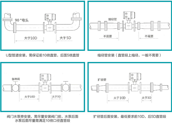 衛生型電磁流量計安裝方式圖