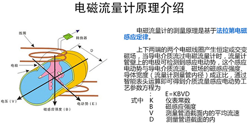 水計量表工作原理圖