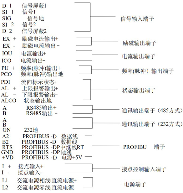 污水流量計方型轉換器接線(xiàn)端子功能定義圖