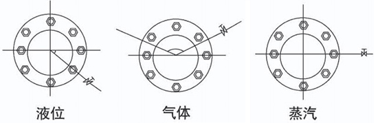 溫壓補償孔板流量計取壓口安裝位置