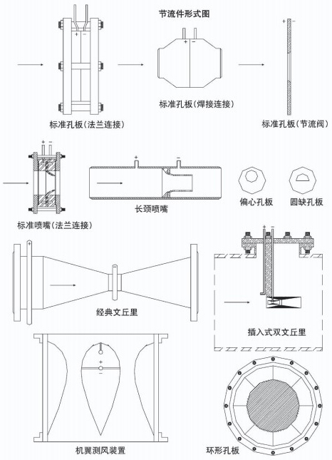 dn200孔板流量計節流件附圖