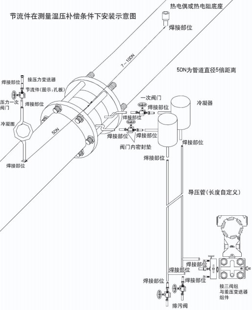 環(huán)室孔板流量計節流件在溫壓補償安裝示意圖