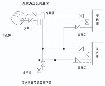 dn200孔板流量計蒸汽安裝示意圖二