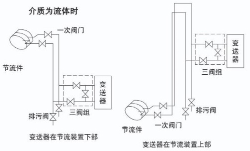 氣體孔板流量計介質(zhì)為流體安裝示意圖