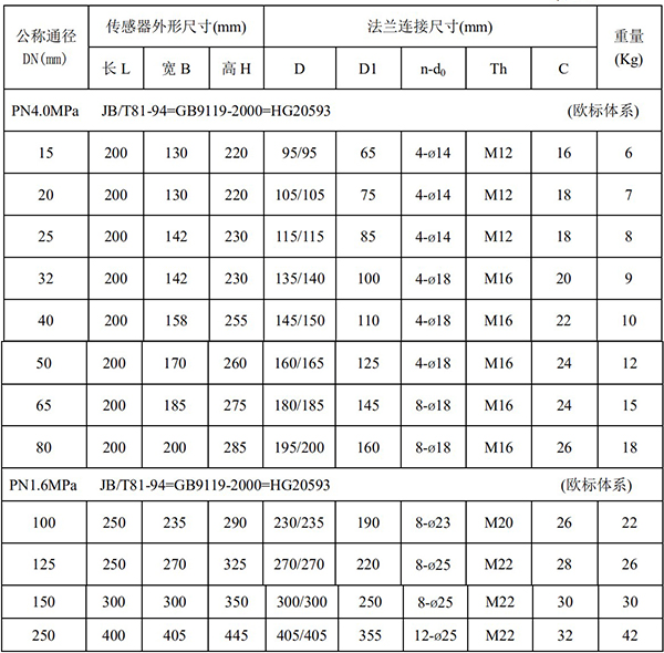 污水專(zhuān)用流量計尺寸對照表一