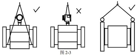 污水專(zhuān)用流量計正確吊裝圖