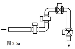 污水專(zhuān)用流量計安裝方式圖一