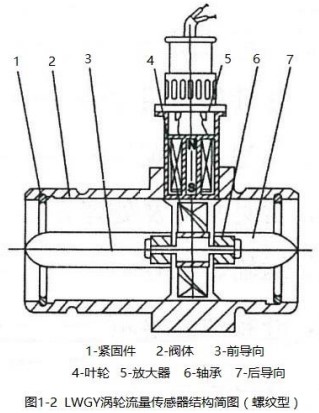 智能渦輪流量計螺紋型結構圖