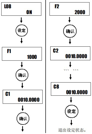 液體渦輪流量計設定方法圖二