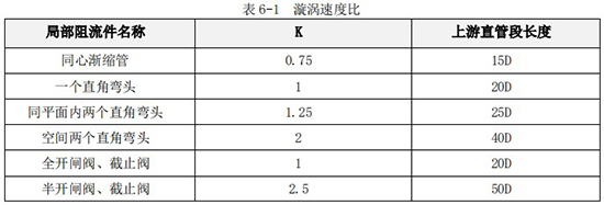 智能渦輪流量計直管段長(cháng)度對照表