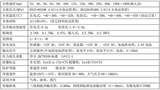 智能蒸汽流量計主要技術(shù)參數對照表