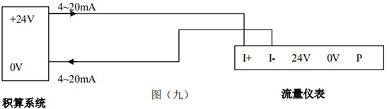 智能蒸汽流量計4-20mA兩線(xiàn)制接線(xiàn)圖