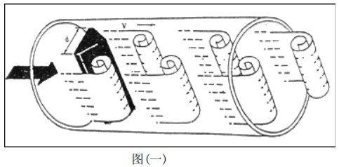 壓縮空氣專(zhuān)用流量計工作原理圖