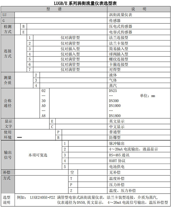 氮氣流量表規格型號選型表