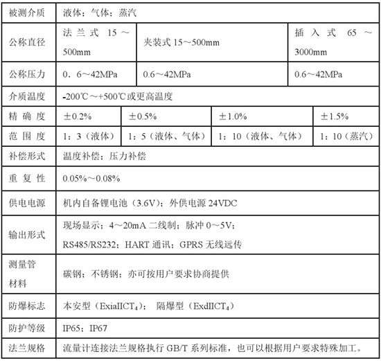 高爐煤氣流量計技術(shù)參數對照表